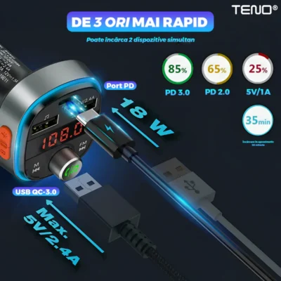 Modulator FM Auto, Bluetooth 5.0, Functie de Dubla Incarcare, Afisare Voltaj Baterie, Transmitator FM, 3 Porturi USB Type-C, Capacitate Memorie 32 GB, Ecran LED, TENO1291